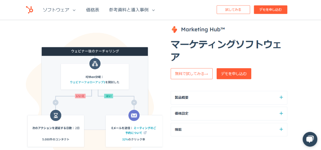 Marketing Hub