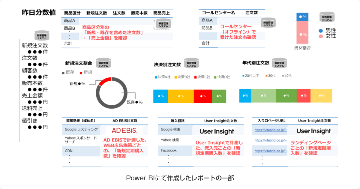 BIツールでマーケティングのデータ分析！活用術・おすすめツール7選を