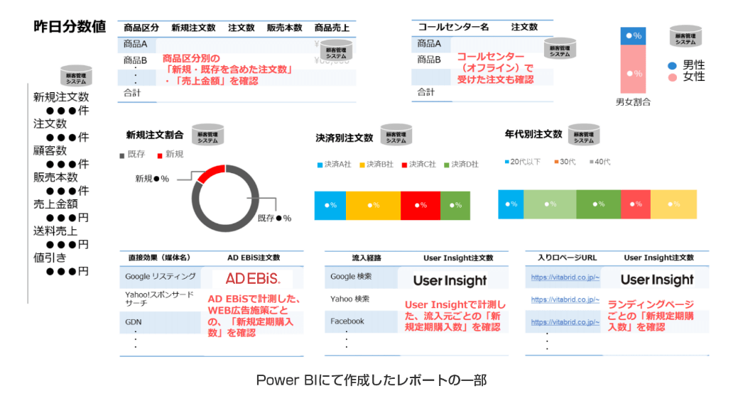 BIツールを活用したレポート例