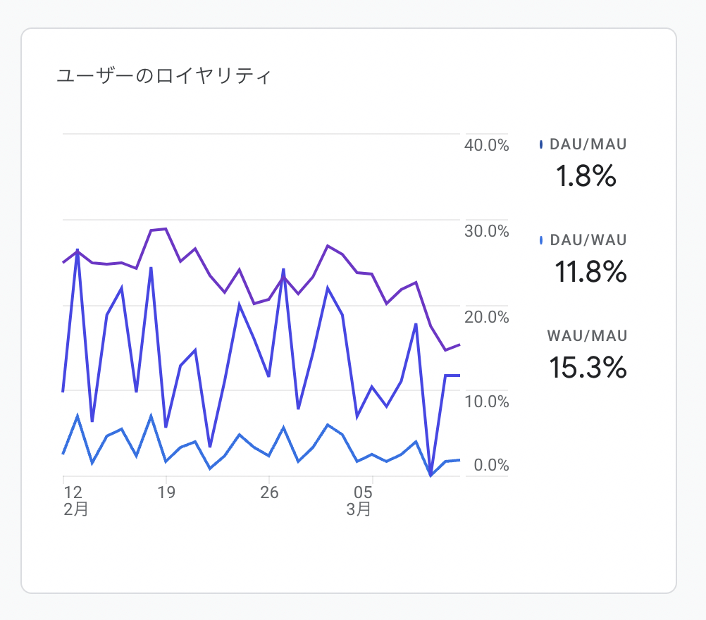 スナップショットにレポートが表示