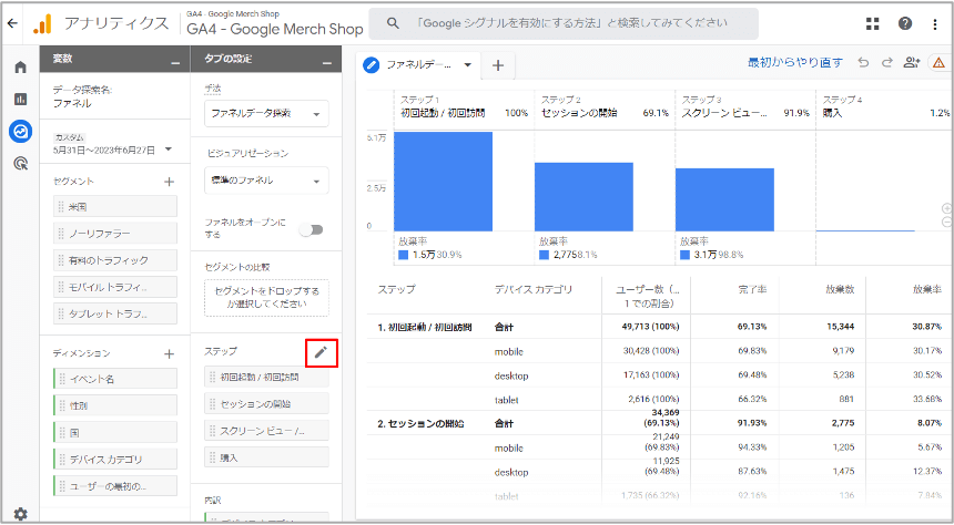 ファネルデータ探索