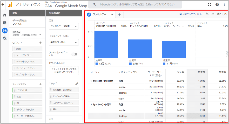 ファネルのステップ1から3までのユーザー数、完了率、放棄率などが把握できる