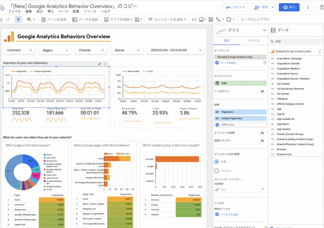 Google Analytics Behaviors Overview 「テンプレート編集」画面