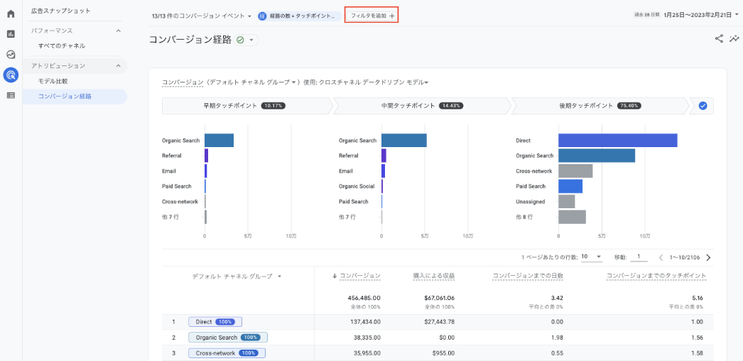 コンバージョン経路レポートの見方(1)