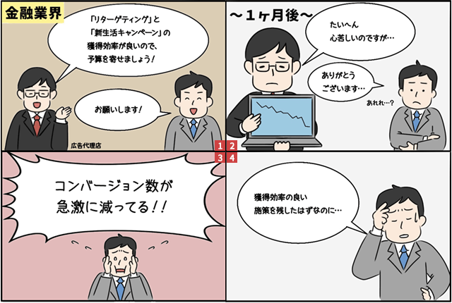 金融業界 「リターゲティング」と「新生活キャンペーン」の獲得効率が良いので、予算を寄せましょう！ 広告代理店 お願いします！ ～1ヶ月後～ たいへん心苦しいのですが… ありがとうございます… あれれ…？ コンバージョン数が急激に減ってる！！ 獲得効率の良い施策を残したはずなのに…