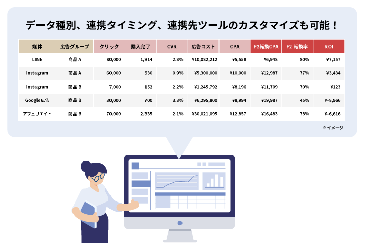 データ種別、連携タイミング、連携先ツールのカスタマイズも可能！