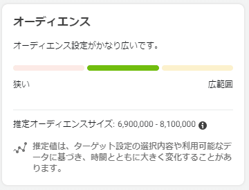 Facebook広告マネージャ 項目「オーディエンス」