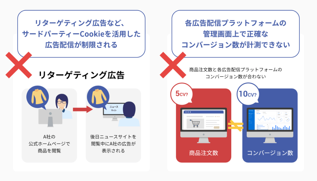 コンバージョンデータの計測精度が低下(1)