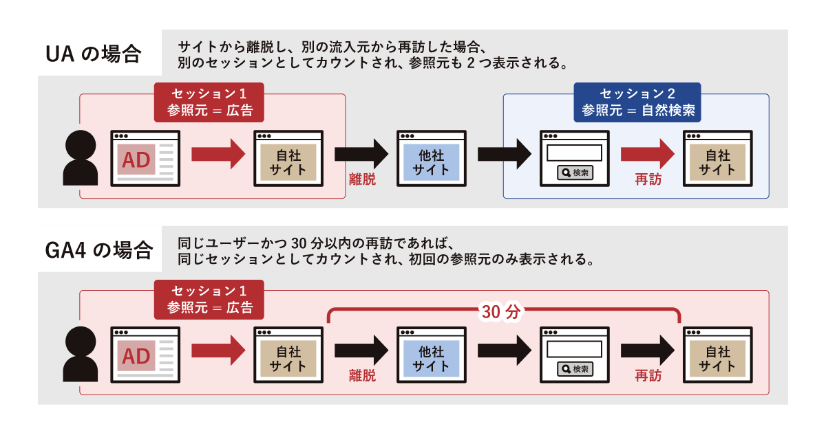 タグ確認ページになります（＾_＾）