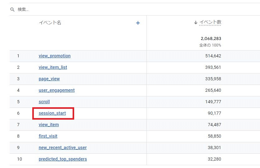 「参照元URL」を確認する：GA4レポート画面(2)