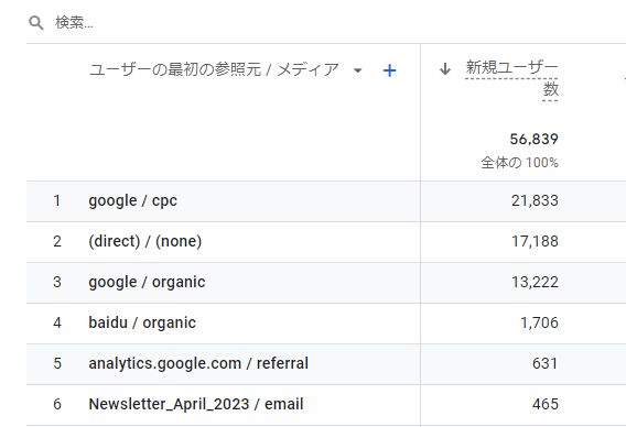 utmパラメータを確認する：GA4画面(3)