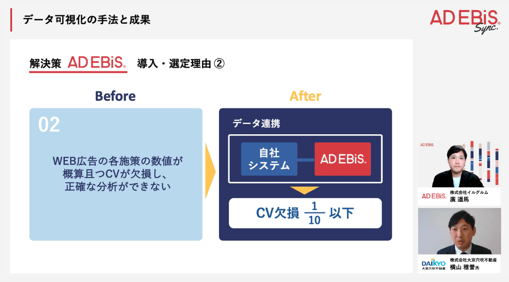 データ可視化の手法と成果