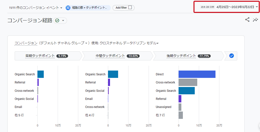 GA4「コンバージョン経路」画面