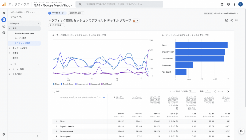 GA4「トラフィック獲得」画面