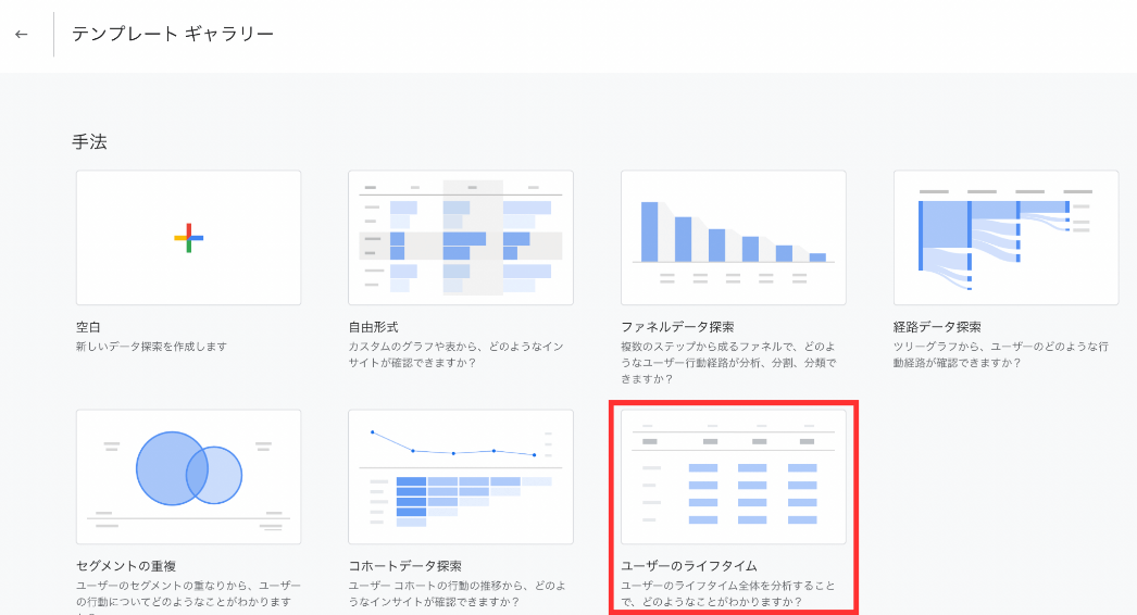 GA4管理画面:探索 > テンプレートギャラリー > ユーザーのライフタイム