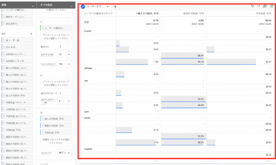 GA4管理画面：「ユーザーのライフタイム」