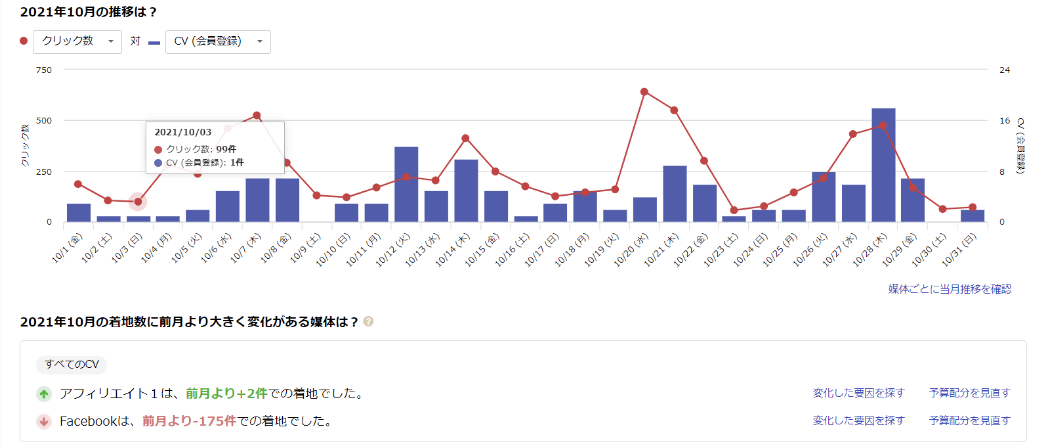 アドエビス管理画面キャプチャ：ダッシュボード