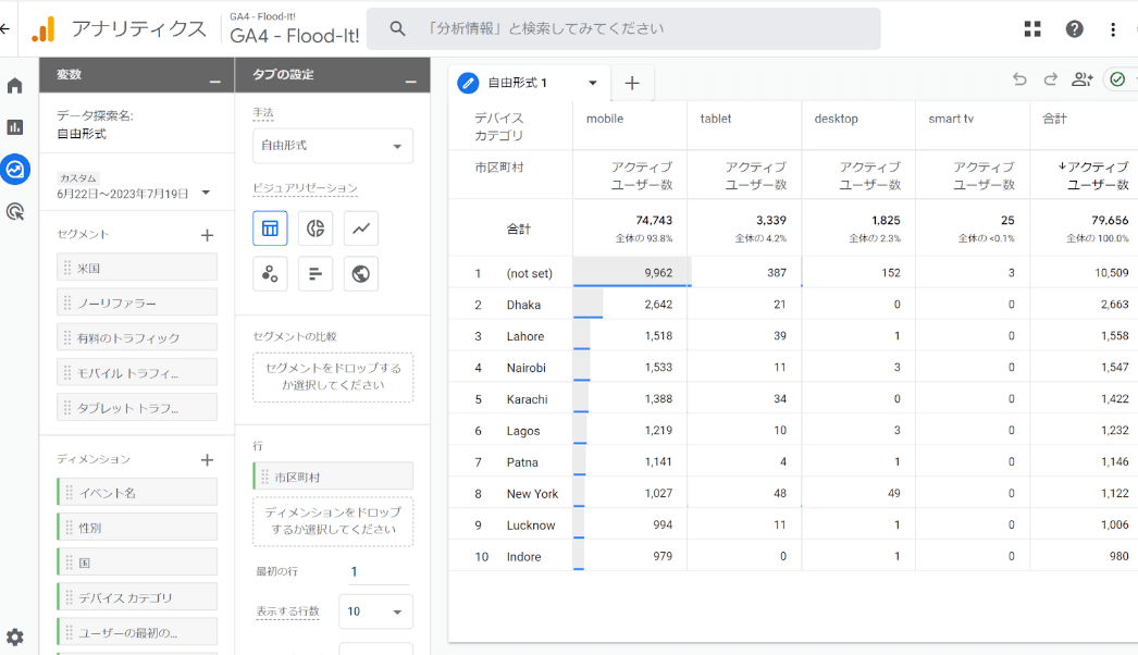 自由形式のレポート