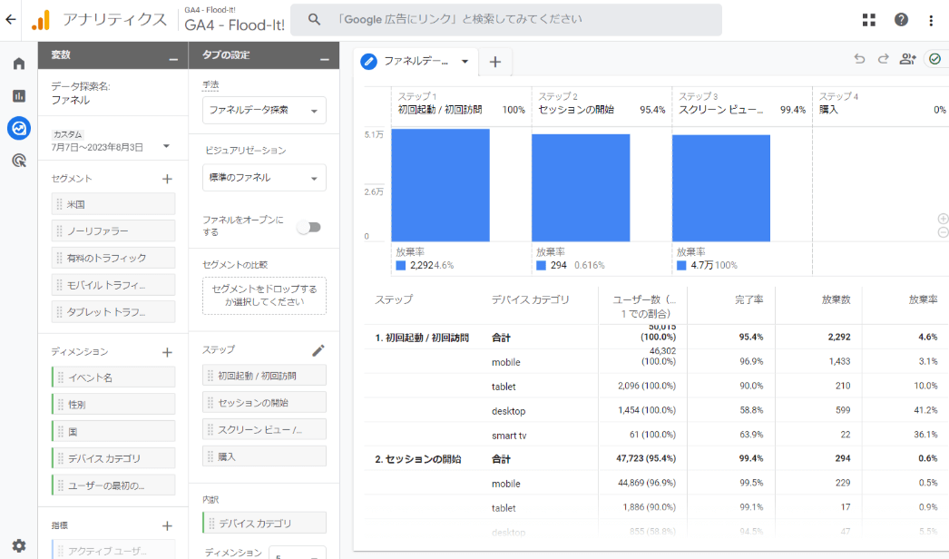 ファネルデータ探索