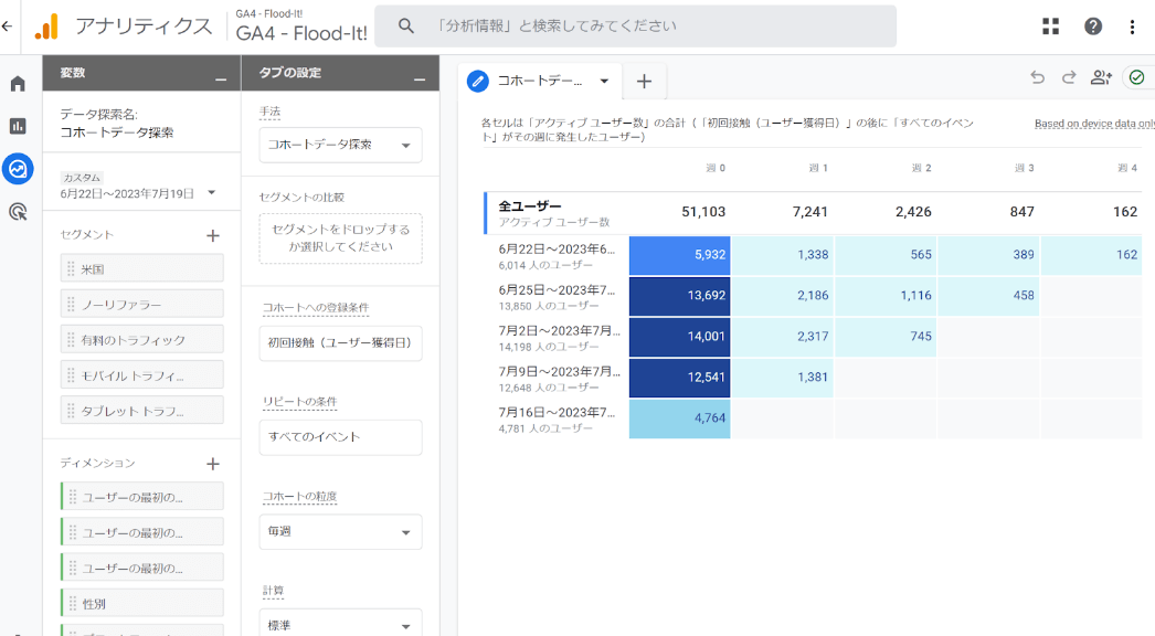 コホートデータ探索