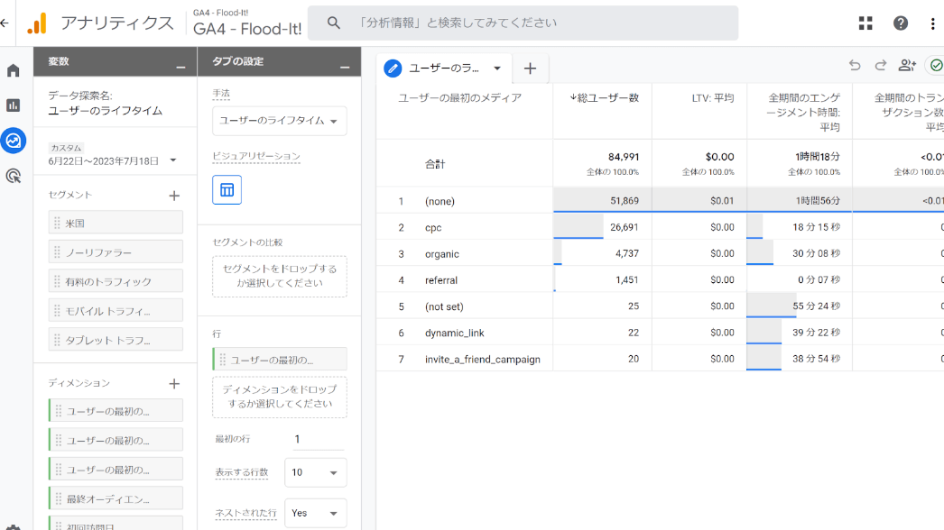 ユーザーのライフタイム