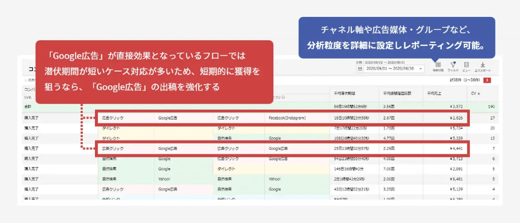 アドエビスレポート画面