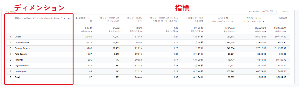 GA4管理画面：ユーザー獲得レポートの見方