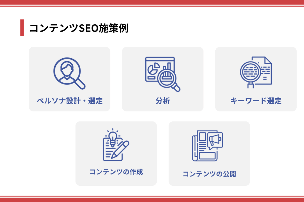 コンテンツSEO施策例