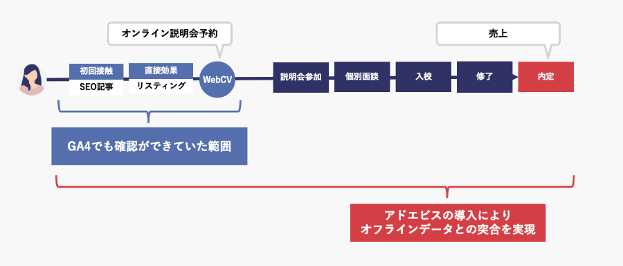 広告媒体の管理画面