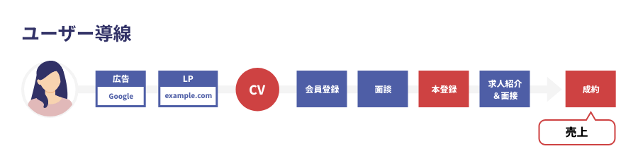 提坂 直之 様