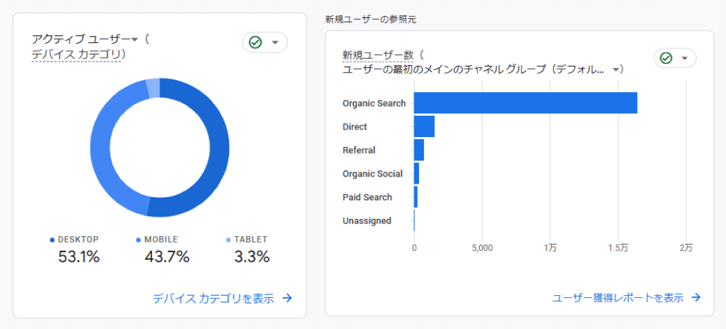 GA4の標準レポートを活用し基本的な指標を全体的にチェック