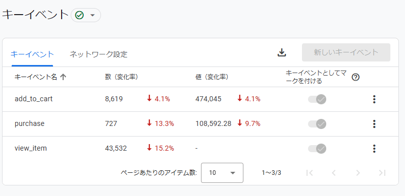 GA4分析のよくある失敗