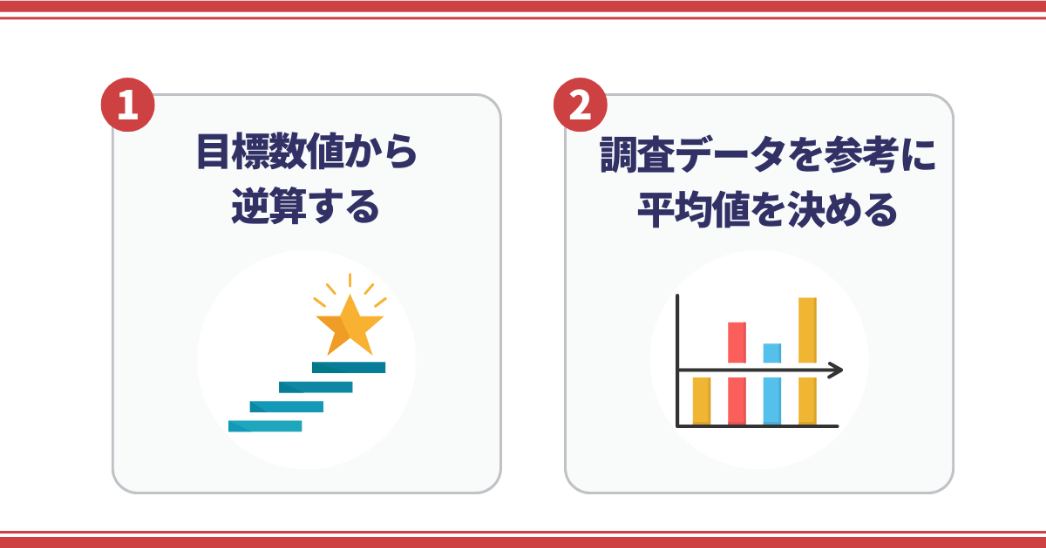 1. 目標数値から逆算する 2. 調査データを参考に平均値を決める