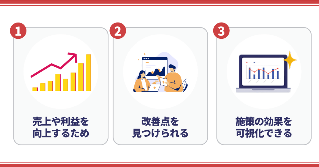 1. 売り上げや利益を向上するため 2. 改善点を見つけられる 3. 施策の効果を可視化できる