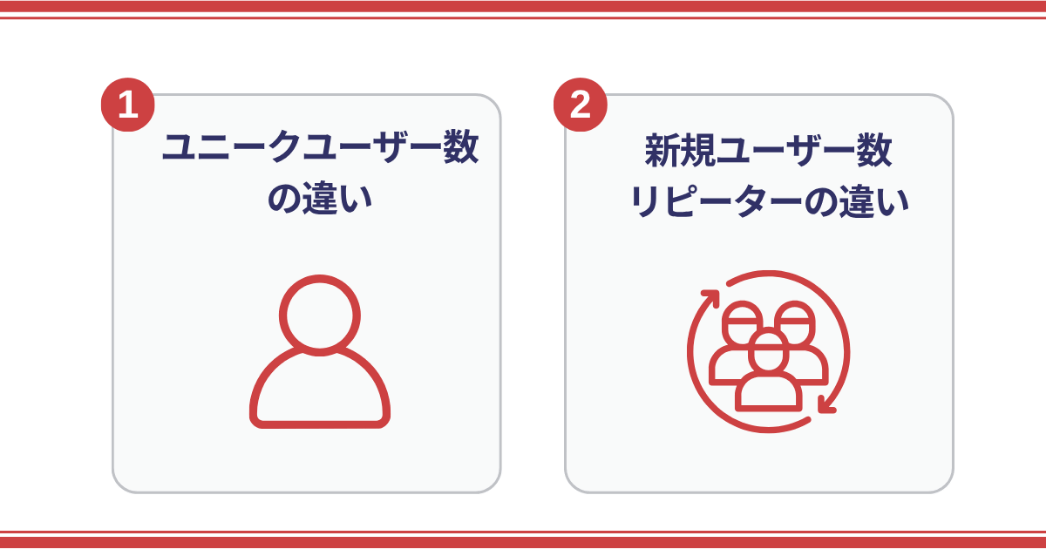 GA4のアクティブユーザー数と他の指標との違い