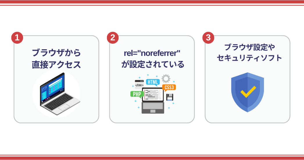 Directが表示されるが対策が難しい3つのパターン