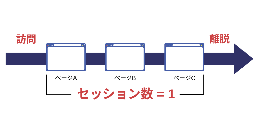 GA4のセッション数