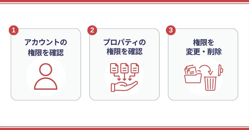 GA4の権限を確認、編集、削除する方法
