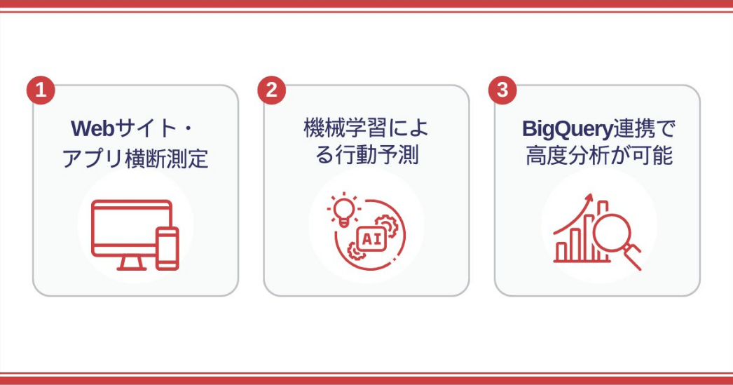 GA4でできる3つのこと