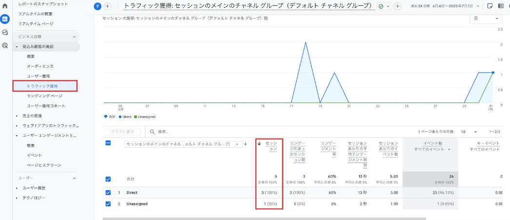 GA4「トラフィック獲得」画面