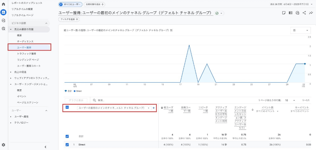 GA4「ユーザー獲得」画面