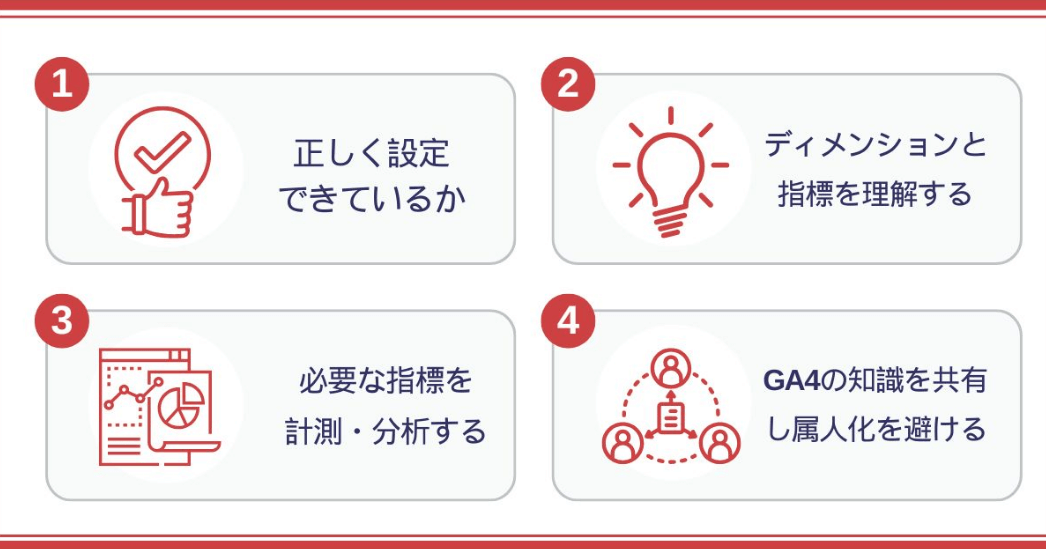 GA4を活用する4つのコツ