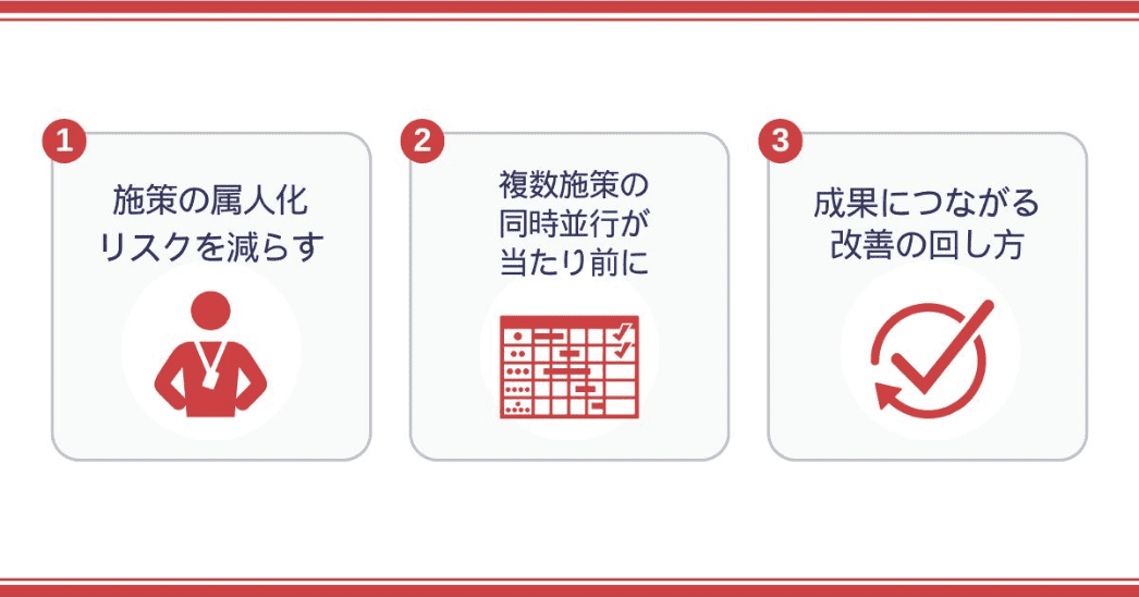 プロジェクト（施策）管理のスキルが重要な3つの理由