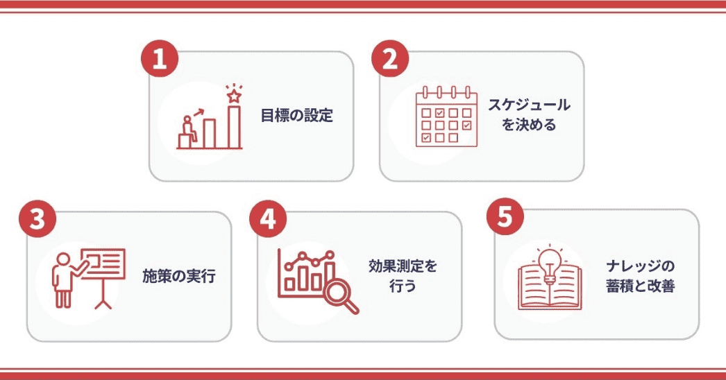 プロジェクト（施策）管理の5つのステップ