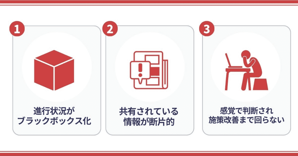 マーケティングのプロジェクト（施策）管理でよくある3つの課題