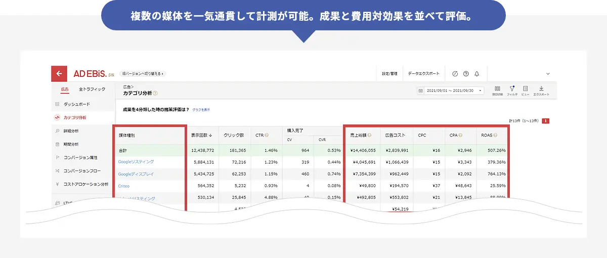 アドエビスの管理画面イメージ