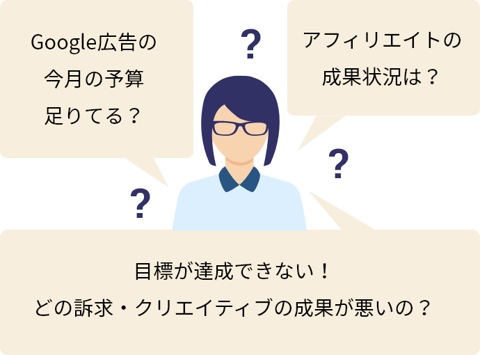 Google広告の今月の予算足りてる? アフィリエイトの成果状況は? 目標が達成できない!どの訴求・クリエイティブの成果が悪いの?