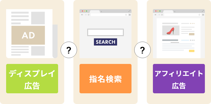 ディスプレイ広告 指名検索 アフィリエイト広告